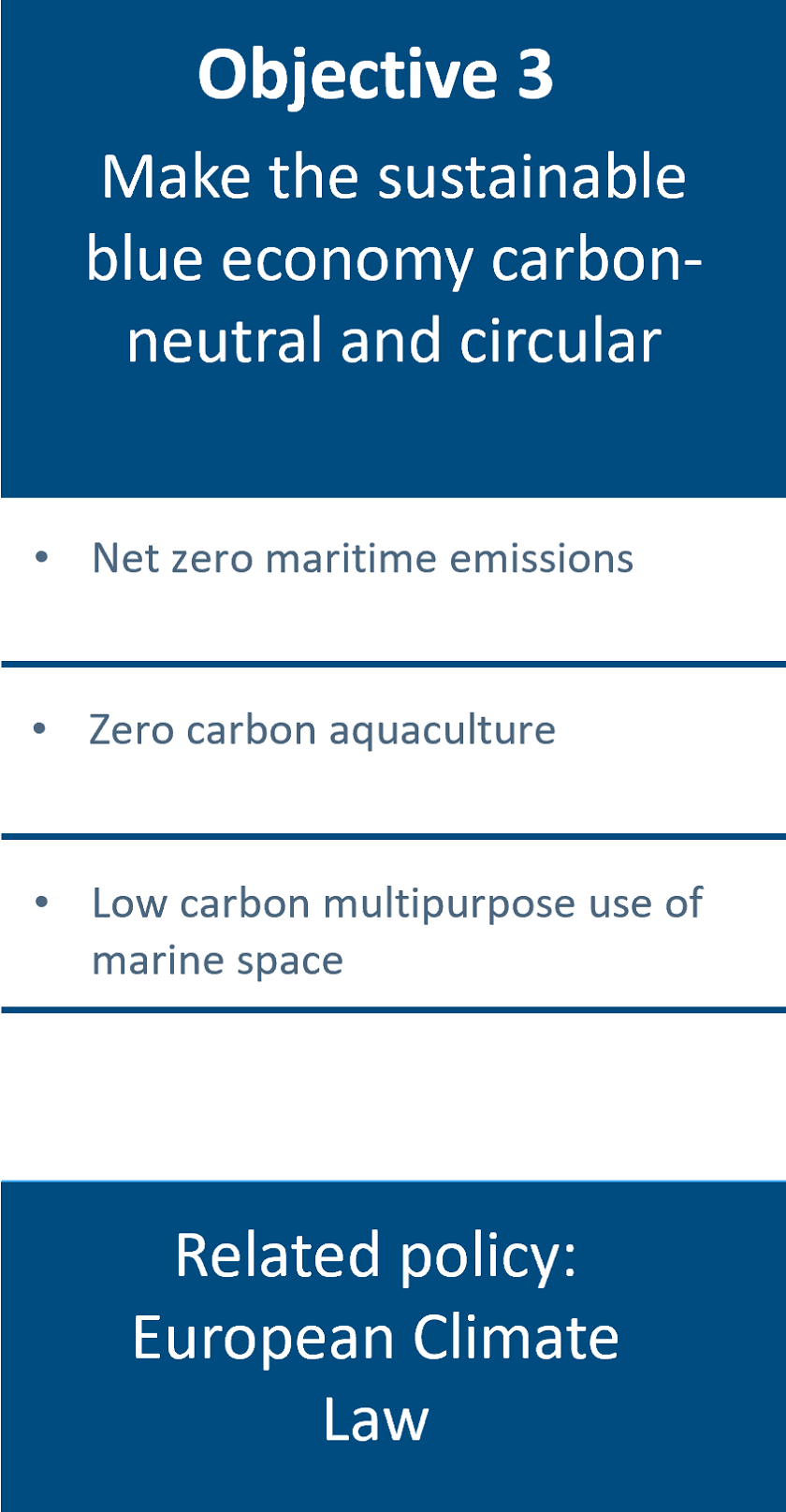 Mission Ocean _Objective_3_card